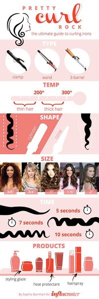 I love curling my hair, and my tool of choice is a curling wand. To me, curling wands are incredibly easy to use and give me awesome curls or waves whenever I need them. I’m obsessed with my wand and I bring it literally everywhere with me. But when it comes to curling irons, forget … Read More