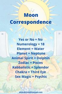 This image explains the Correspondence Connections of the Moon Tarot Card