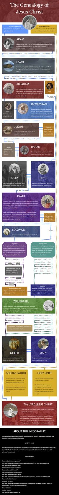 jesus-genealogy 2