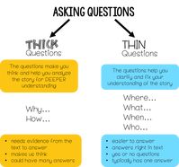 Reading Comprehension Strategy Series: How To Teach Students to Ask Questions When They Read — THE CLASSROOM NOOK