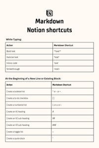 🚀 Elevate your productivity and streamline your workflow with these must-know Notion shortcuts. Whether you're a student, professional, or entrepreneur, these tips will help you navigate Notion like a pro, saving you time and boosting efficiency. Unlock the full potential of Notion and watch your productivity soar! 📈✨  #Notion #ProductivityTips #NotionShortcuts #NotionSetup #DigitalOrganization #WorkflowEfficiency #NotionForStudents #ProductivityHacks #NotionTips #DigitalPlanning #NotionWorkspace #BoostProductivity #TimeManagement