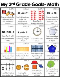 Third Grade Goals Skill Sheet (3rd Grade Common Core Standards)