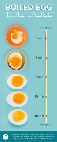 From soft and runny to totally solid to everything in between, here's what you need to know. #eggs #cooking #tips