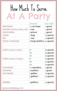 Most comprehensive food guide out there. This combines multiple guides into one for quick reference when planning a party --how much food to serve at a party