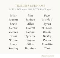 Timeless Surnames for boys  |surnames,boys|