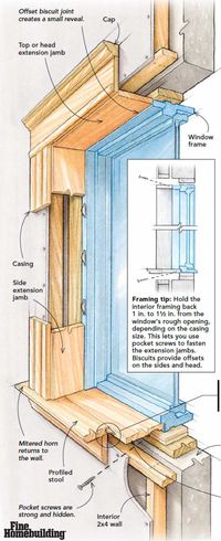 Montana builder and remodeling contractor Chris Whalen displays his method for building out jambs to accommodate windows in thick walls. The window stool needs to be wide enough to get past the drywall while leaving room to scribe the final fit. To get the stool deep enough, glue and biscuit an extension to the profiled stool, keeping the two parts flush on top.