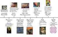 History Of Art - Notes