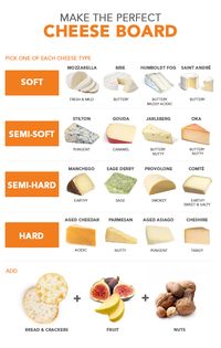 How To Put Together The Perfect Cheese Board! (Visual Guide) | LC Living