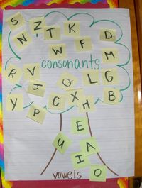 Vowel and Consonant tree for the classroom- would go great with chicka chicka boom boom