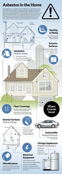 Asbestos in the Home