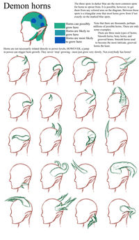 Horns tutorial by Demireius.deviantart.com