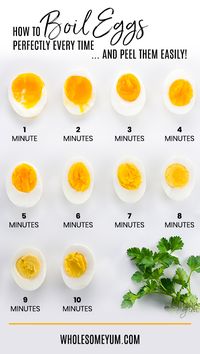 How To Boil Eggs Perfectly Every Time - The ultimate guide for how to boil eggs perfectly every time - and the best method for how to peel hard boiled eggs easily! Includes a time chart to make perfect boiled eggs how you like 'em, the best add-ins to the water for easy peel eggs, storage tips, and more.