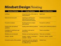 Mindset: Design Thinking – Business Thinking – Creative Thinking