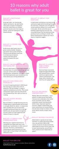 Adult ballet is good for you in so many ways! 1. Lengthen muscles 2. Improve posture 3. Increase stamina 4. Increase metabolism 5. Improve lymph drainage 6. Fend off dementia 7. Release happy hormones :) 8. Keep bones healthy 9. Great for coordination 10. Burns calories