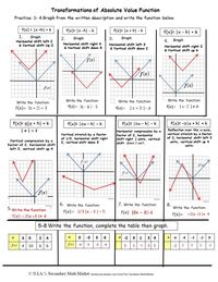 Absolute Value Transformations Notes show the step-by-step process of the basic transformations of functions.