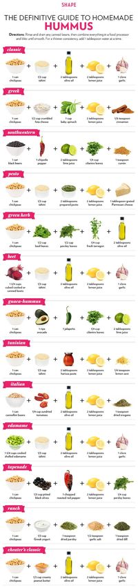 Hummus Recipes