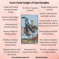 Knight of Cups | Symbology & Interpretations | Tarot Card Meanings