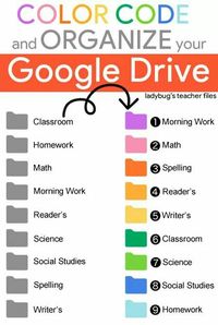 I love this pin because I am not too familiar with Google Drive and I LOVE ORGANIZATION! I did not know you were able to color code folders in Google Docs and I think that will make it easier to navigate, especially with it being in a time line order!