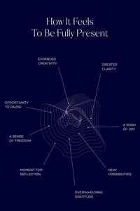 Mindfulness, or remaining fully present, gives you greater clarity and an opportunity to pause and reflect