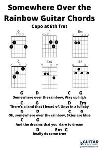 Somewhere Over the Rainbow Guitar Chords | #Guitarchords,#guitarchordsforbeginners,#guitarchordssongs,#Easyguitartabssongs,#Basicchordsguitar,#Guitartipsforbeginners