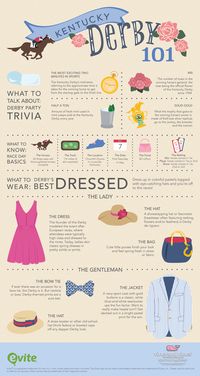 Kentucky Derby Lore Infographic