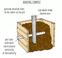 compost-aeration-methods