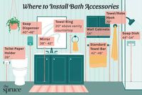 Where to Install a Towel Bar and Other Bath Accessories