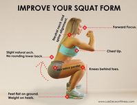 One of the most popular lower body exercises: the squat, is commonly performed incorrectly. I made this info graphic to illustrate proper squat form and to give you a checklist of form points to be aware of. Common mistakes: - looking upward or downward forcing the head out of natural alignment. - rounding lower back - bending too far forward - knees tracking over toes - heels coming off the ground