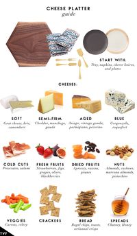 Food File: Cheese Platter Guide ~ The Vault Files