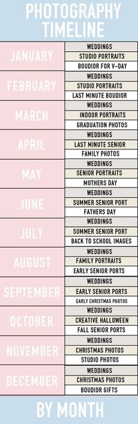 Do you ever have a h Do you ever have a hard time figuring out when the best time is for a portrait sessions or other photography needs? Here is a guideline for marketing and when to promote your specials and discounts coming up! | # photographers #beginners #photography