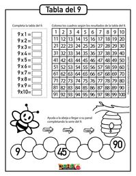 Tabla del 9