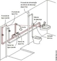 Como fazer hidraulica de banheiro: passo a passo com dicas especiais para sua obra! | Blog Telhanorte