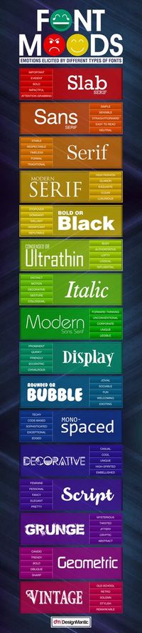 Font Moods: Emotions Elicited By Different Types Of Fonts! | https://www.designmantic.com/blog/infographics/font-moods/