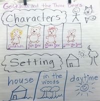 Anchor Chart - Goldilocks and the Three Bears (characters and setting)