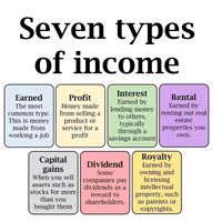 Different Types of income #types #income #incomestreams #incomeideas #money #moneymanagement #seven #PassiveIncomeSecrets #SideHustleSuccess #FinancialFreedomGoals #RemoteWorkLifeBalance #InvestSmartEarnSmart #WealthMindsetJourney #DigitalNomadAdventure #TimeManagementHacks #FinancialWellbeing #IncomeDiversification #SuccessBlueprints #DreamJobReality #RemoteCareerTips #MindsetShiftJourney #FinancialEmpowermentNow #DigitalProductsProfit #InvestingWisdom