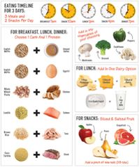 Dash Diet Healthy Snacks – The Best Dash Diet Recipes