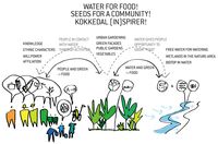 KOKKEDAL MASTERPLAN – ecosistema urbano