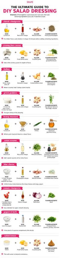 DIY dressings