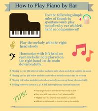 Here are some simple rules of thumb to help you learn how to play piano by ear as quickly as possible.