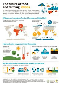 The Future of Food and Farming 2050s