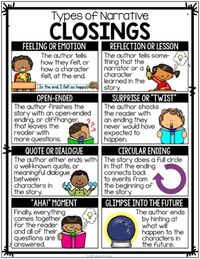 Types of Closings Poster | Types of Closings Posters | Narrative Endings Poster | Narrative Endings Anchor Chart | Narrative Writing Poster | Narrative Writing Anchor Chart | Teaching Narrative Writing to Kids | Narrative Writing Activities | Personal Narrative Writing Resources | Writer's Workshop | Writing Centers | Writing Wall | Writing Bulletin Board