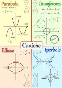 Le coniche. Elementi essenziali