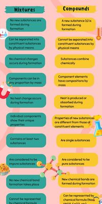 A summary to help you understand the differences between mixtures and compounds