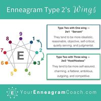 Instagram의 Beth McCord님: “Wings are the two personality types on either side of your main enneagram type. The wings for Type 2 are Type 3 and Type 1. One of the…”