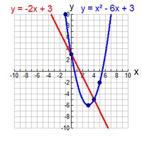 Linear Quadratic Systems - Graphically - MathBitsNotebook(A1 - CCSS Math)