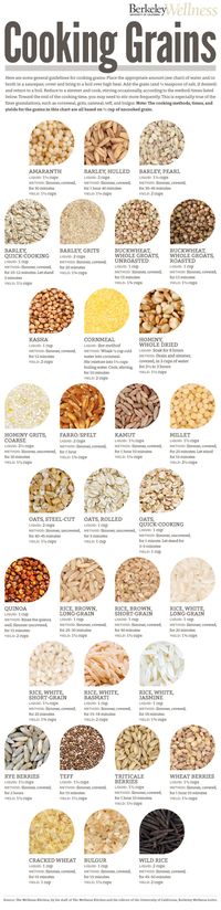 Grains, especially whole grains, are full of vitamins, minerals and fiber. Make them part of your meals and reap the health benefits! Here, easy instructions for cooking #grains from amaranth to quinoa to wild rice.