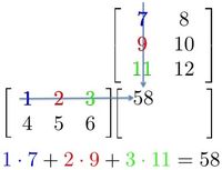 Another quick tip. This time how to multiply matrices. Begin with the matrix multiplication problem: Then move the first matrix down...