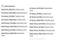 Natal/birth chart Venus & Mars combos