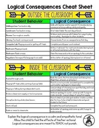 Classroom Management Makeover: Tips and logical consequences cheat sheet!