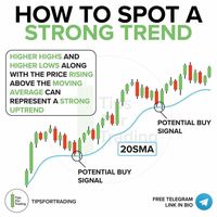 Auto trade by indicator SMA-EMA-MACD…